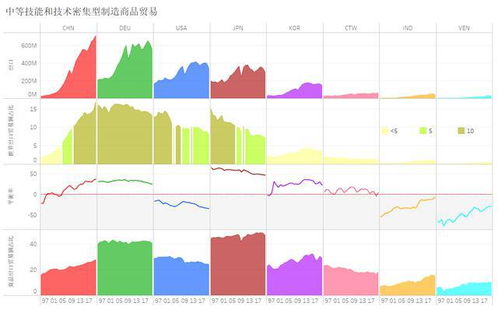 從制造商品貿(mào)易數(shù)據(jù),看中國制造業(yè)的發(fā)展歷程與面臨的挑戰(zhàn)